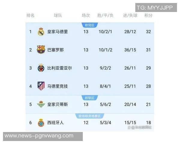 评论员分析皇马巴萨获益多于不公指责不应抱怨的理由